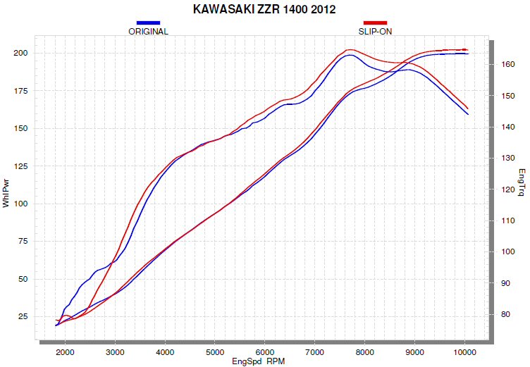 zzr1400 akrapovic exhaust